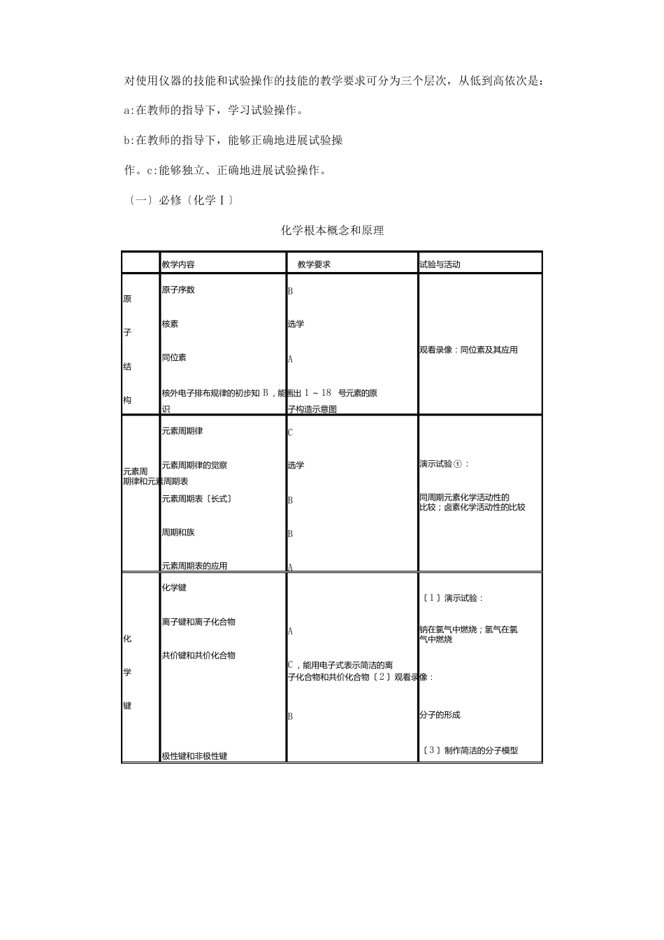 新课标高中化学教学大纲_第3页