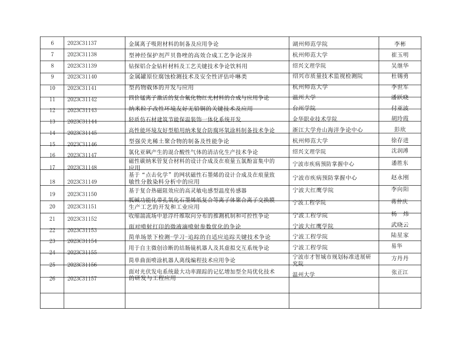 2023年公益性技术应用研究计划立项清单-浙江科技厅_第2页