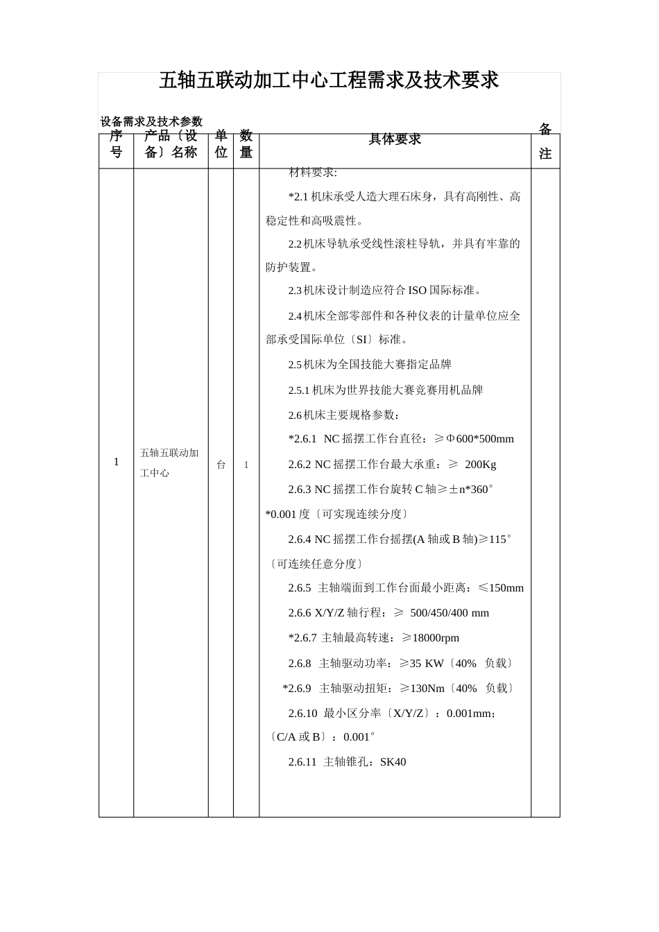 五轴五联动加工中心项目需求及技术要求_第1页