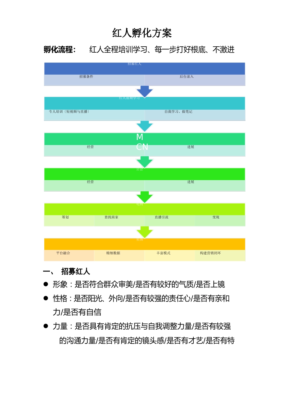 短视频红人孵化方案_第1页