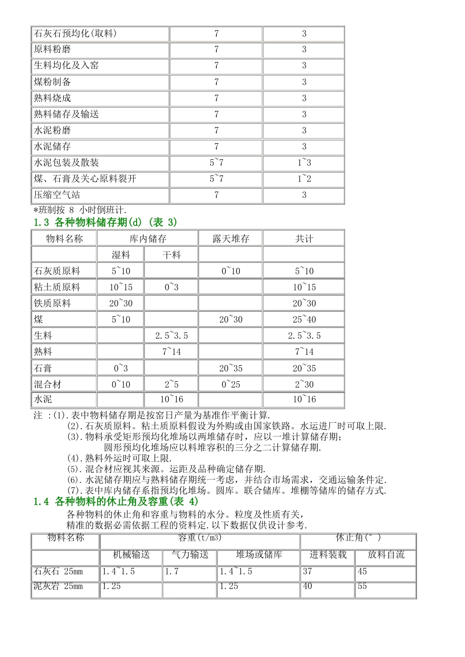 工艺工程师手册_第2页