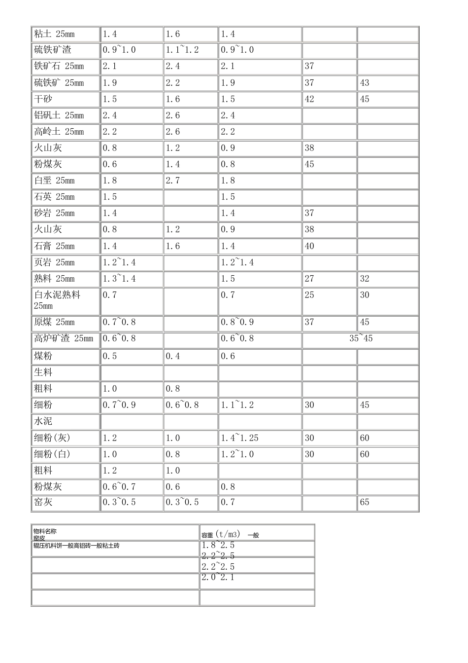 工艺工程师手册_第3页