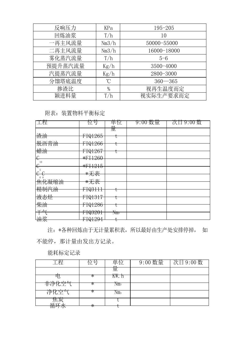 炼油装置标定方案_第2页