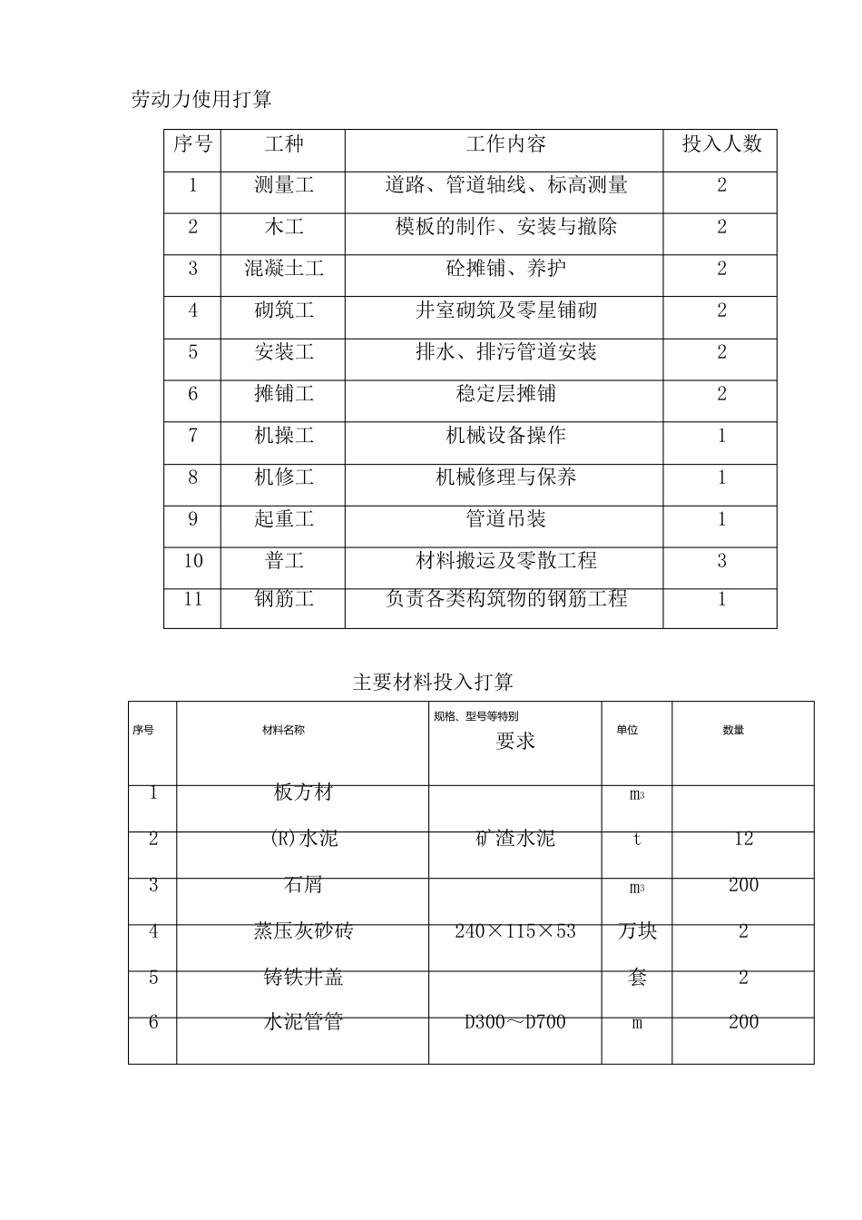 雨污分流项目施工组织设计_第3页
