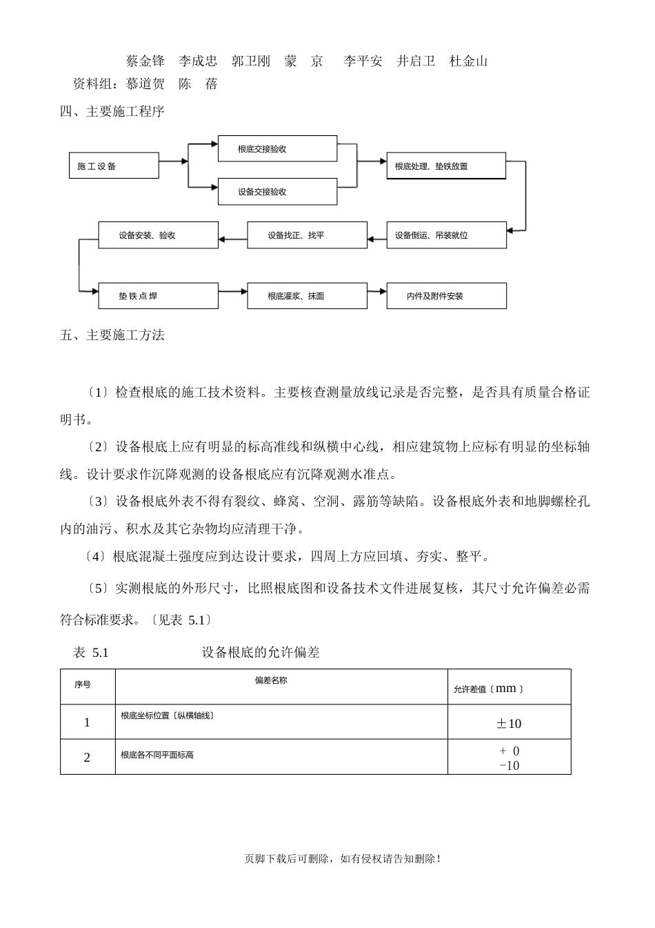 设备安装自检报告_第3页