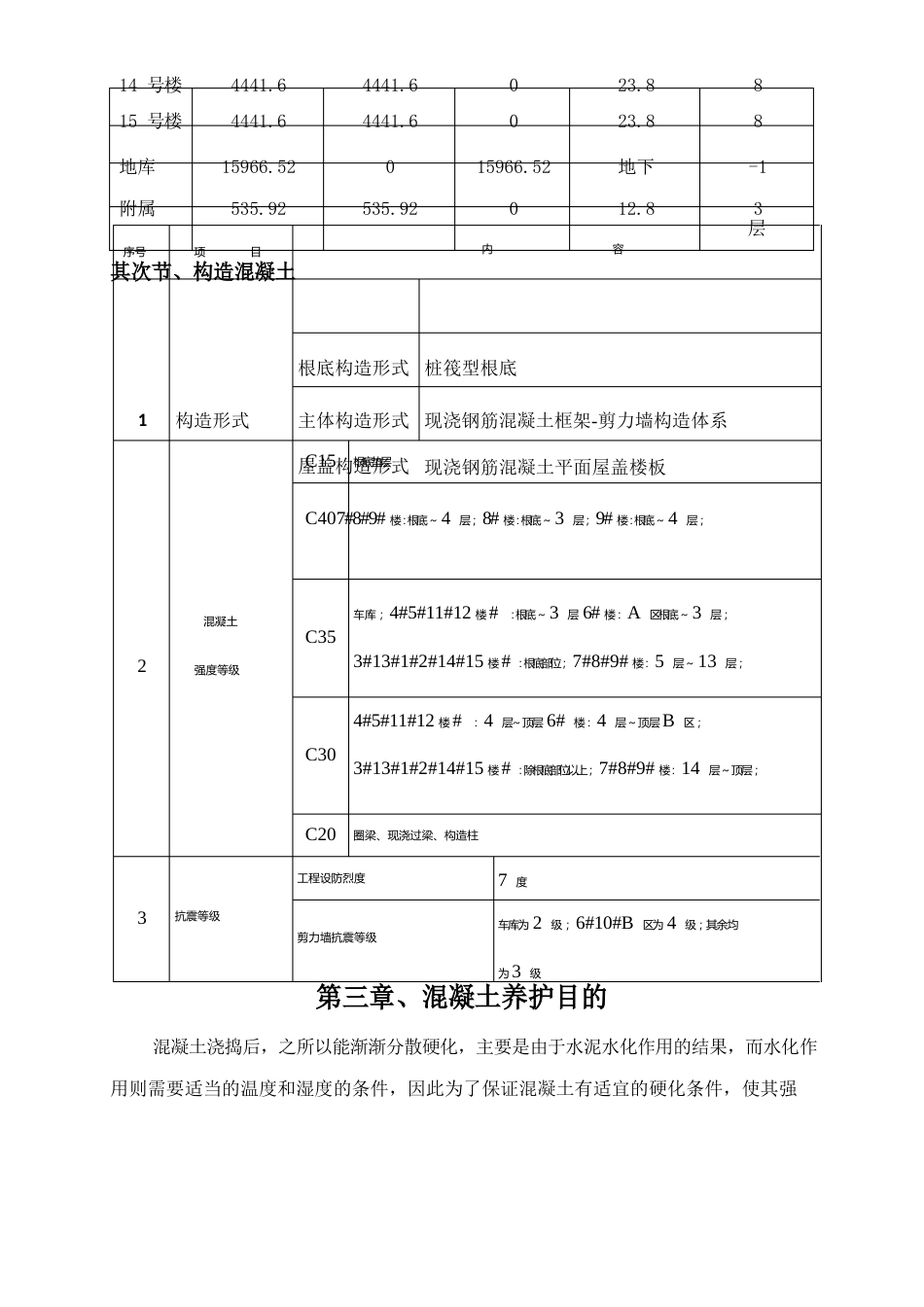 混凝土养护方案_第3页