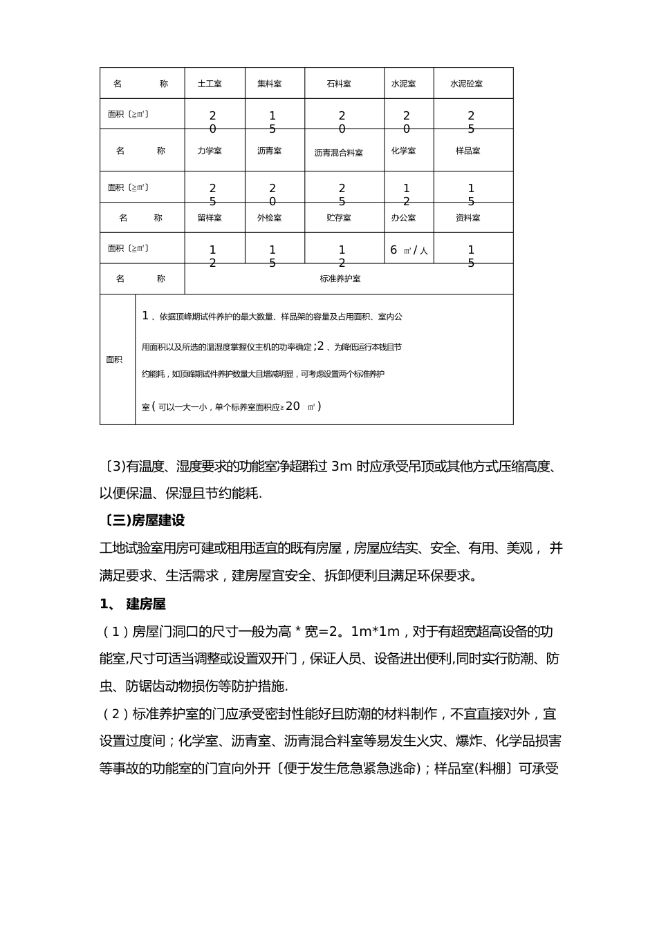 工地试验室建设_第3页