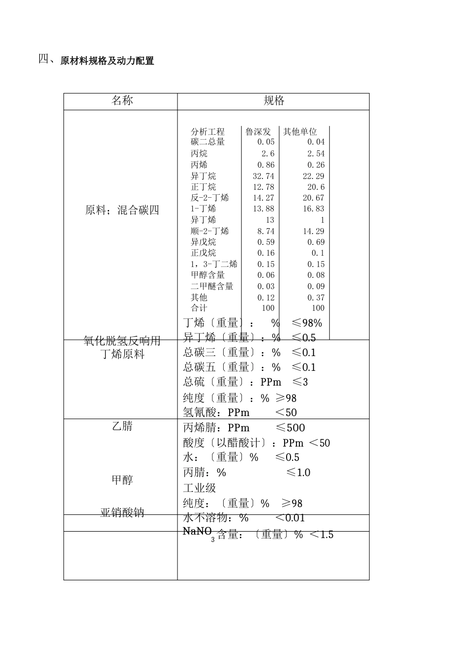 丁烯氧化脱氢制丁二烯工艺技术简介_第2页