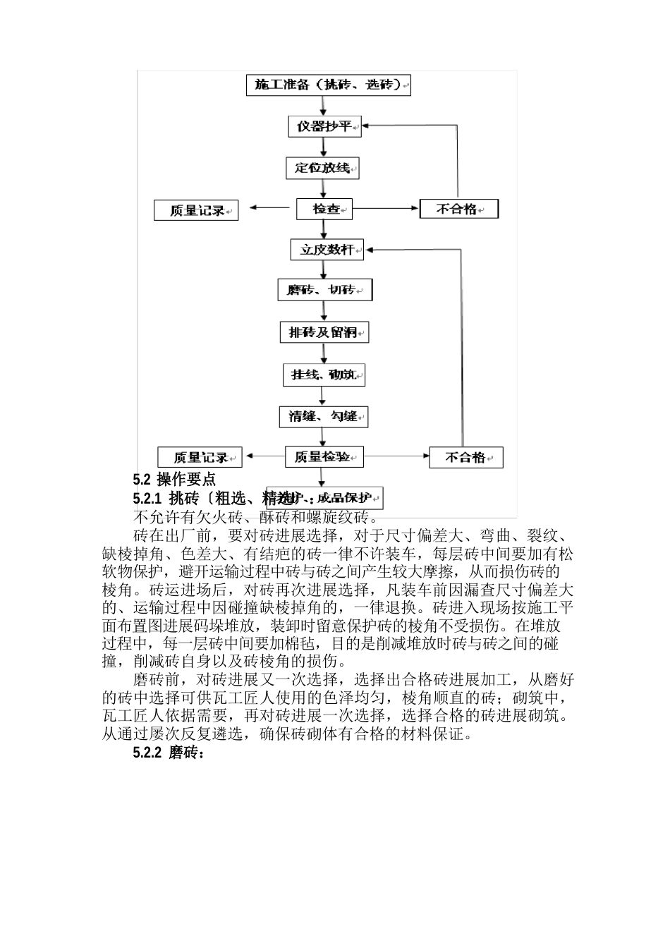 装饰清水砖砌体施工工法要点_第2页