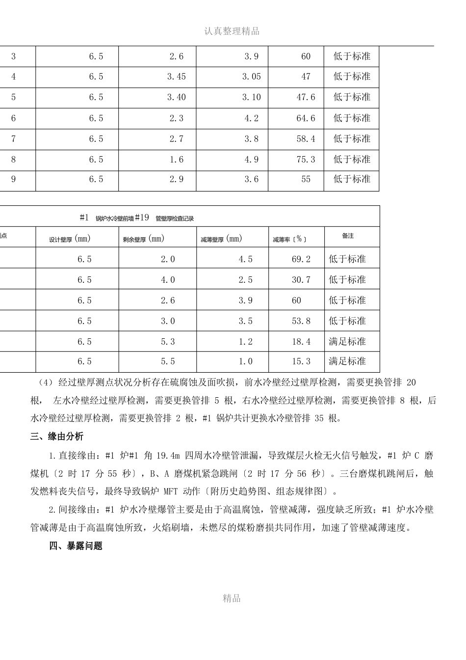 1炉水冷壁爆管事故分析报告_第2页