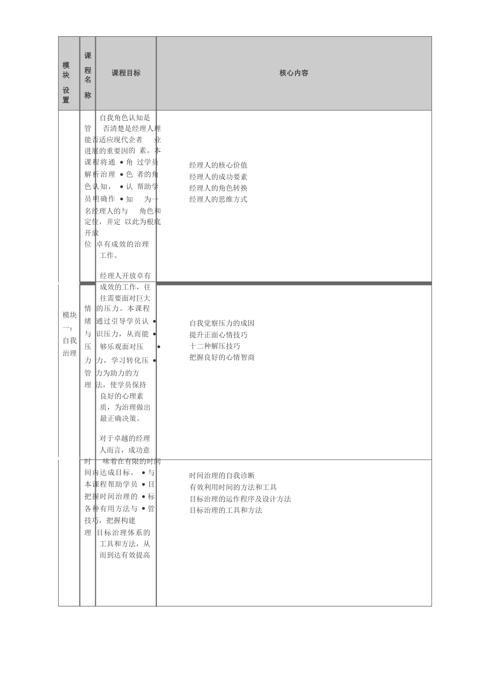 职业经理人课程体系_第1页