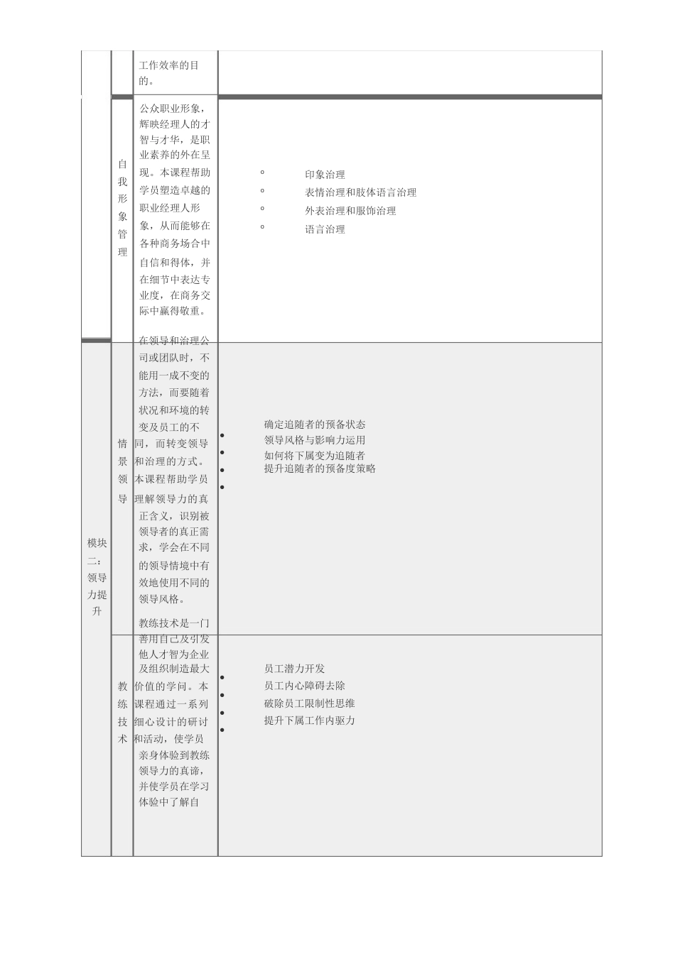 职业经理人课程体系_第2页