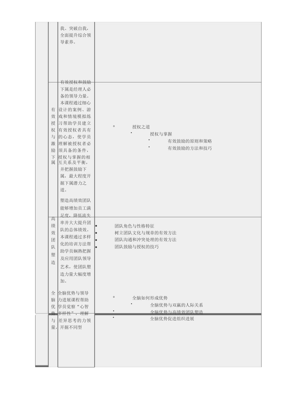 职业经理人课程体系_第3页