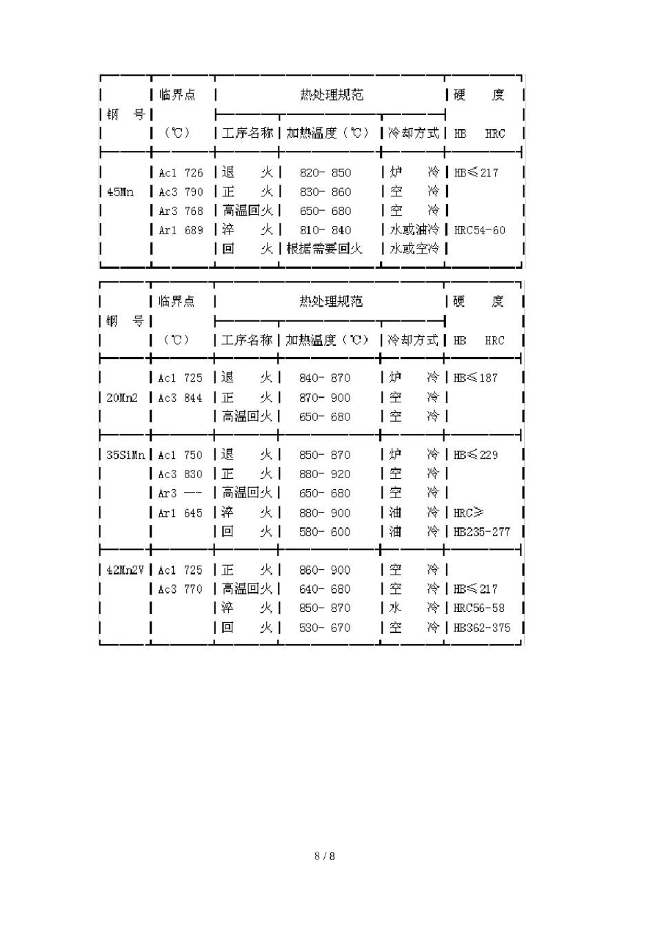 金属材料热处理及硬度_第2页