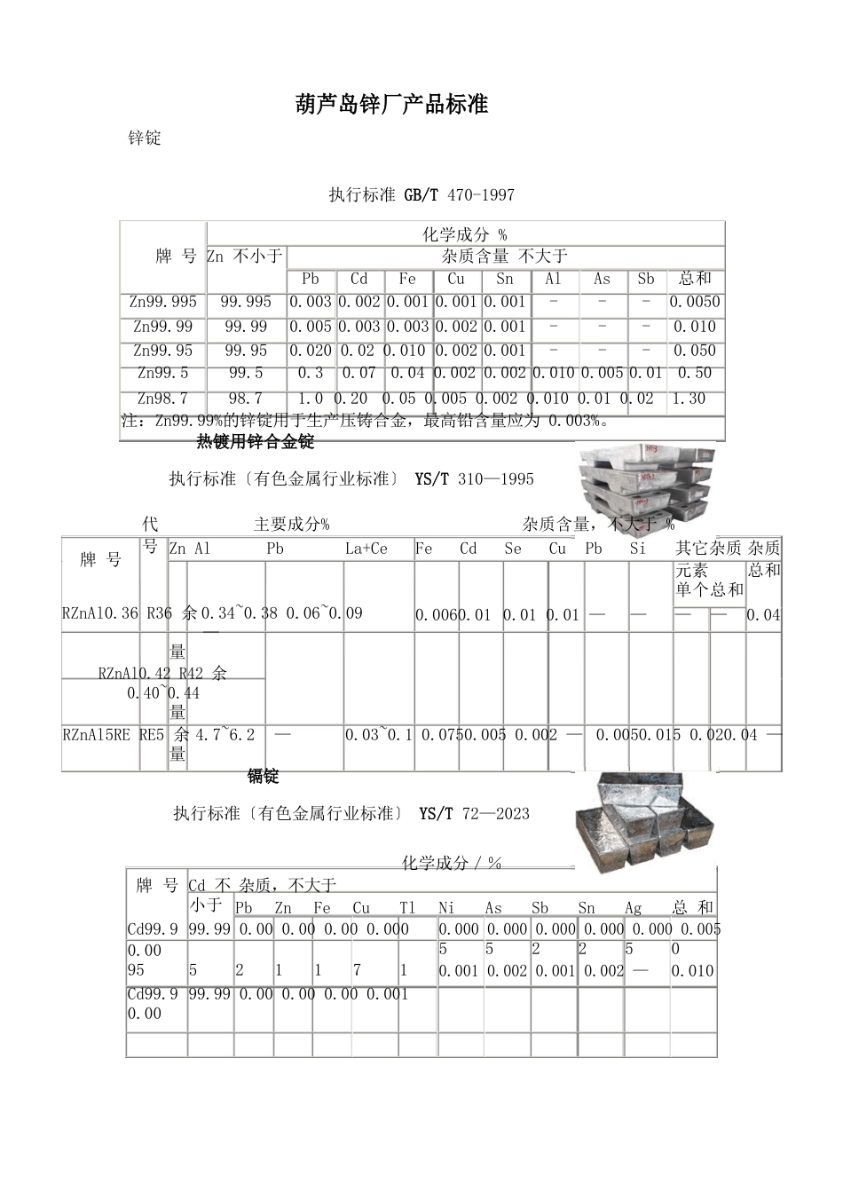 葫芦岛锌厂产品标准_第1页