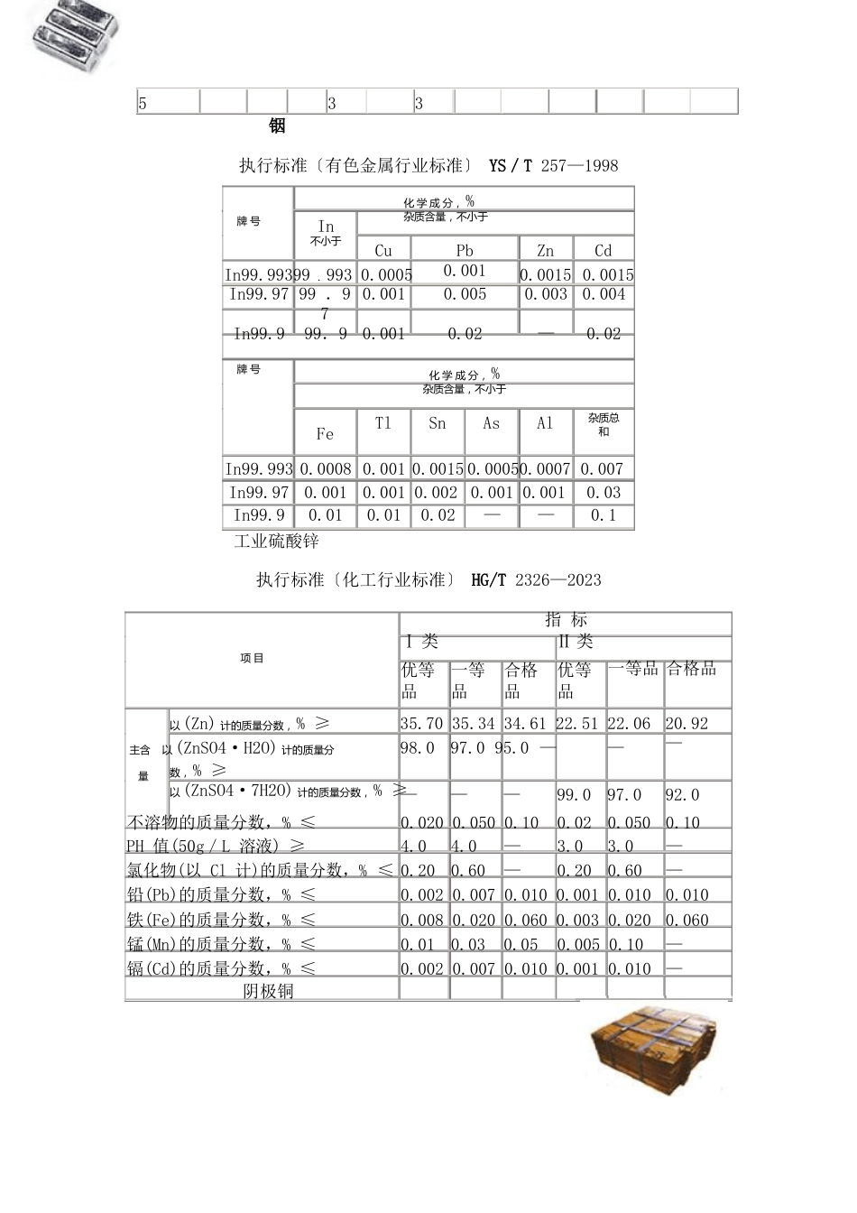 葫芦岛锌厂产品标准_第3页