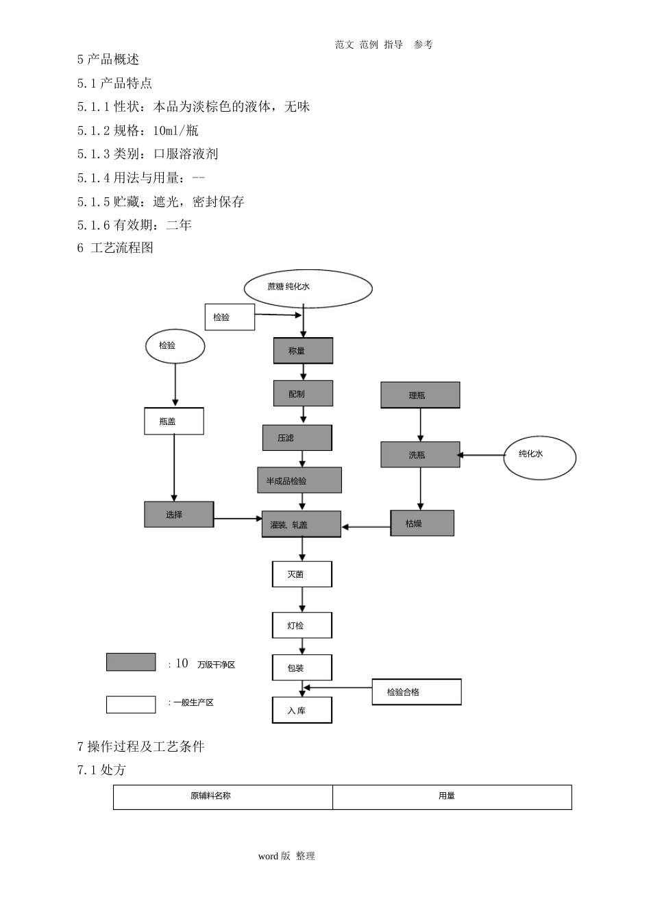 口服液工艺设计规程10ml_第2页