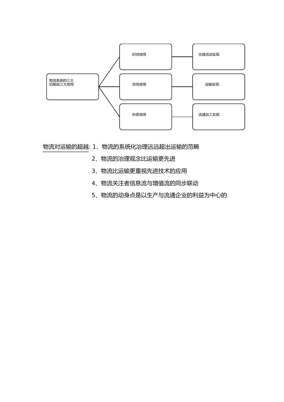 自考03365《物流运输管理》知识点归纳_第2页