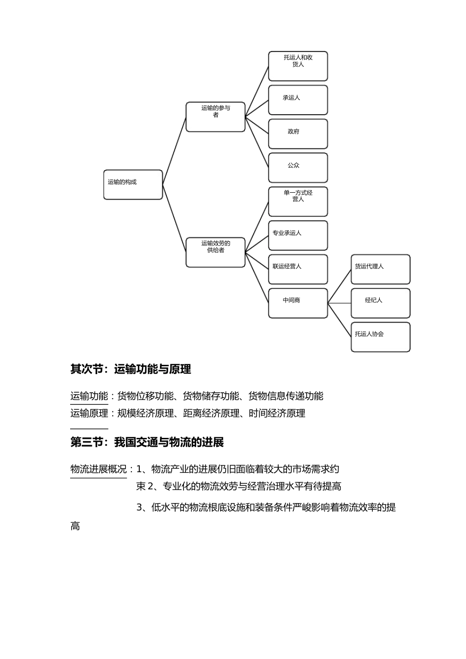 自考03365《物流运输管理》知识点归纳_第3页