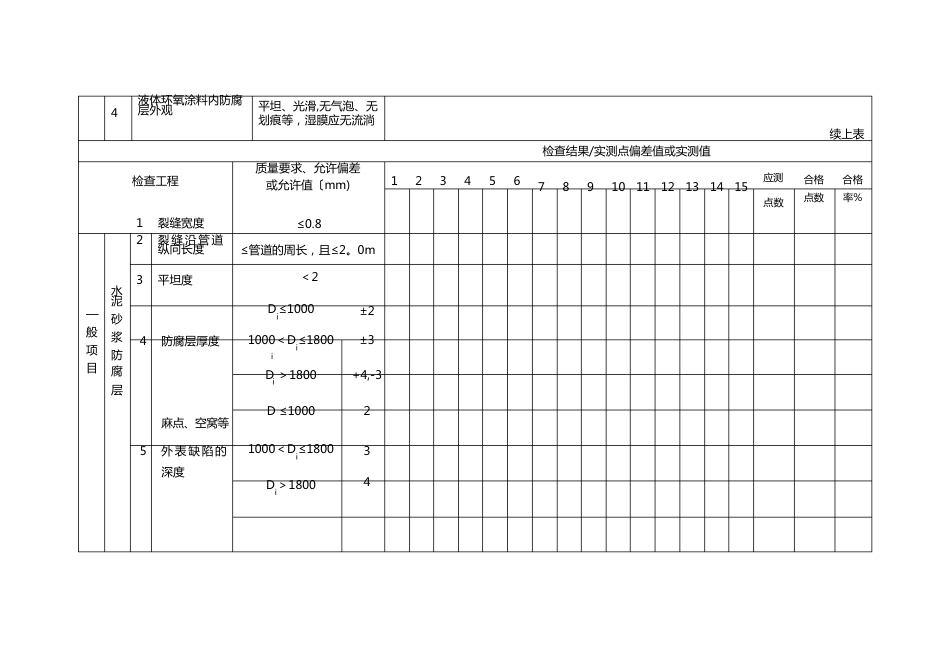 钢管内防腐层施工检验批质量验收记录表_第2页