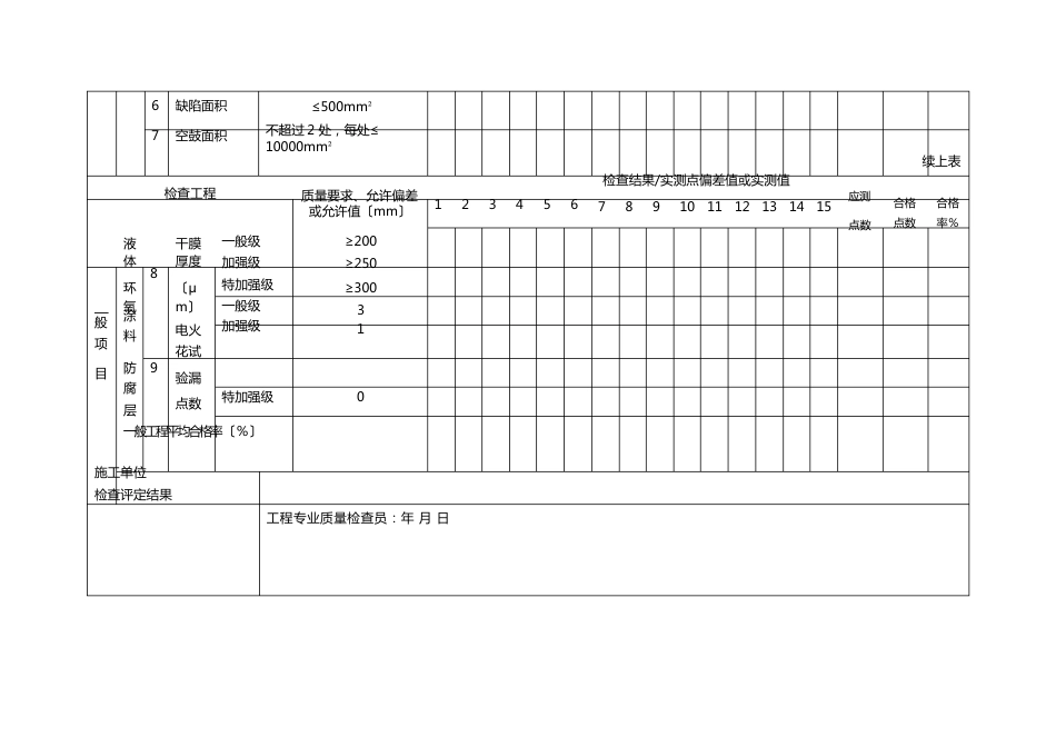 钢管内防腐层施工检验批质量验收记录表_第3页