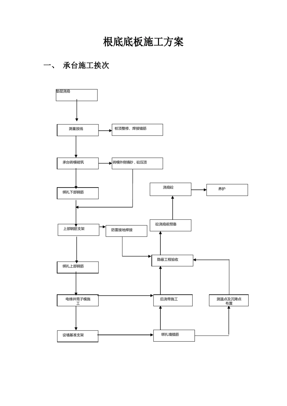 基础底板施工方案_第1页