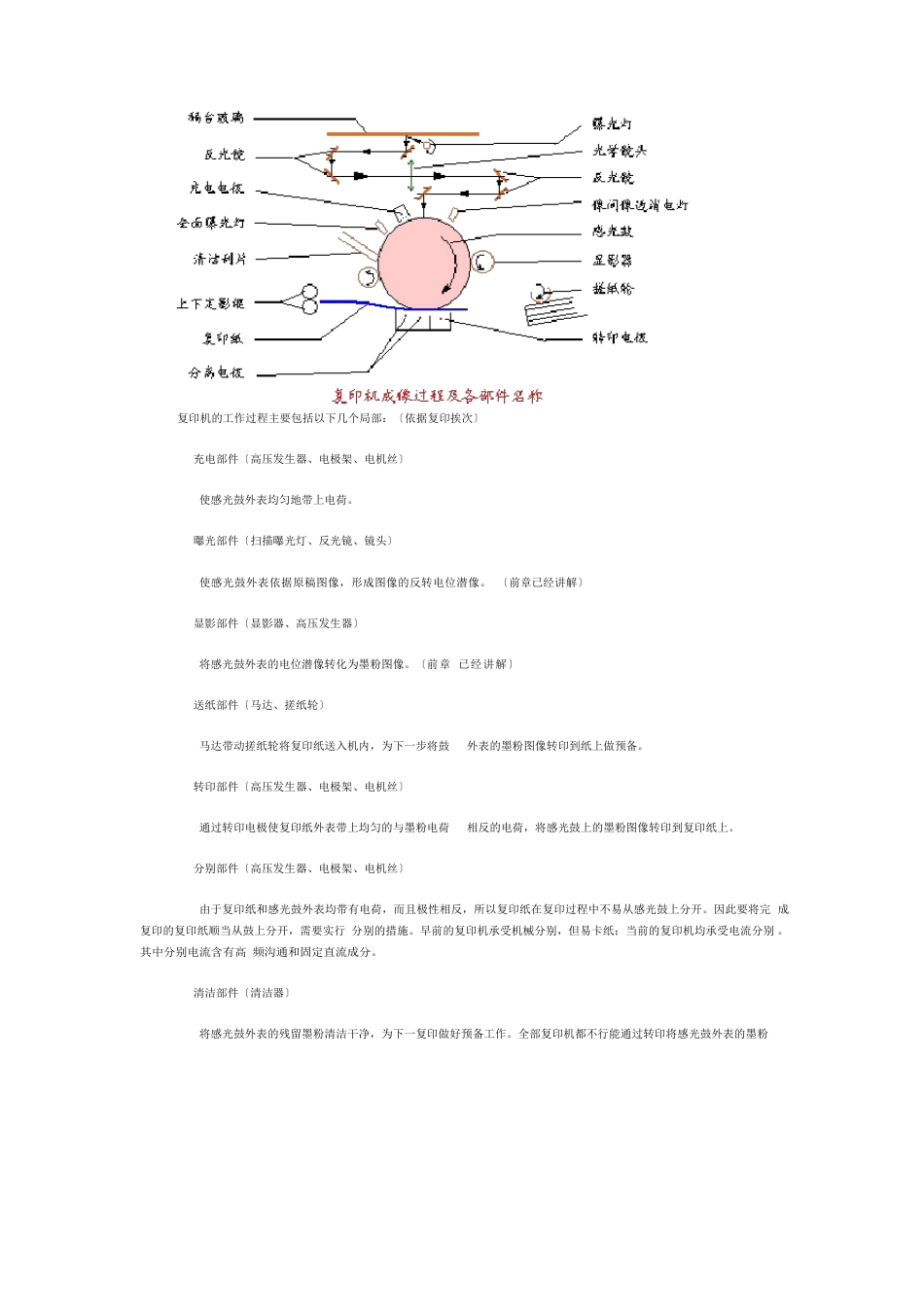 复印机原理基础知识_第3页