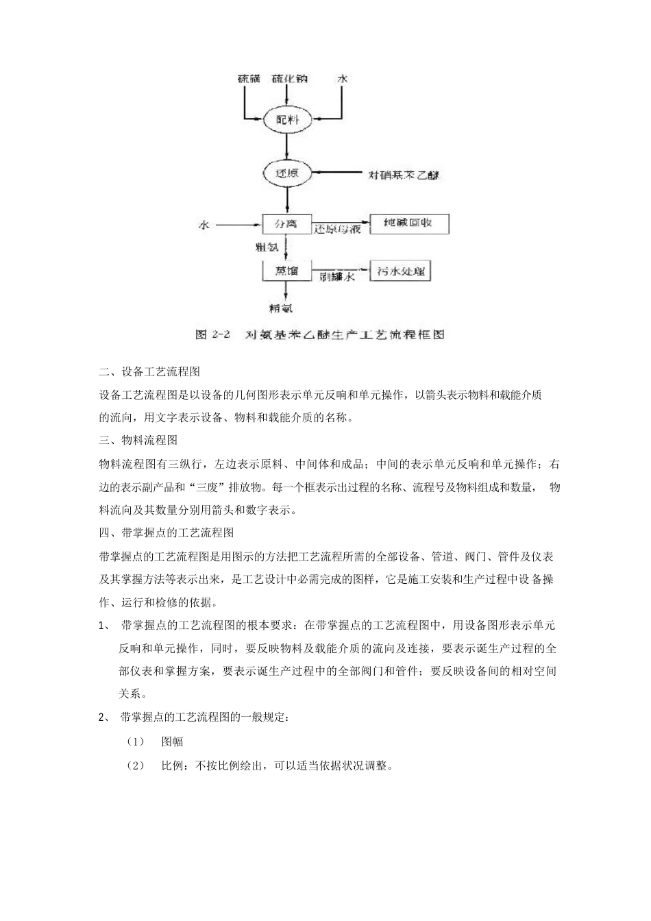 制药工程工艺设计_第2页