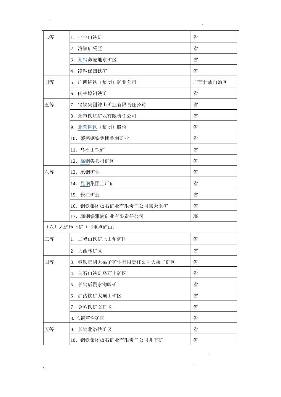 全国矿山分布_第3页