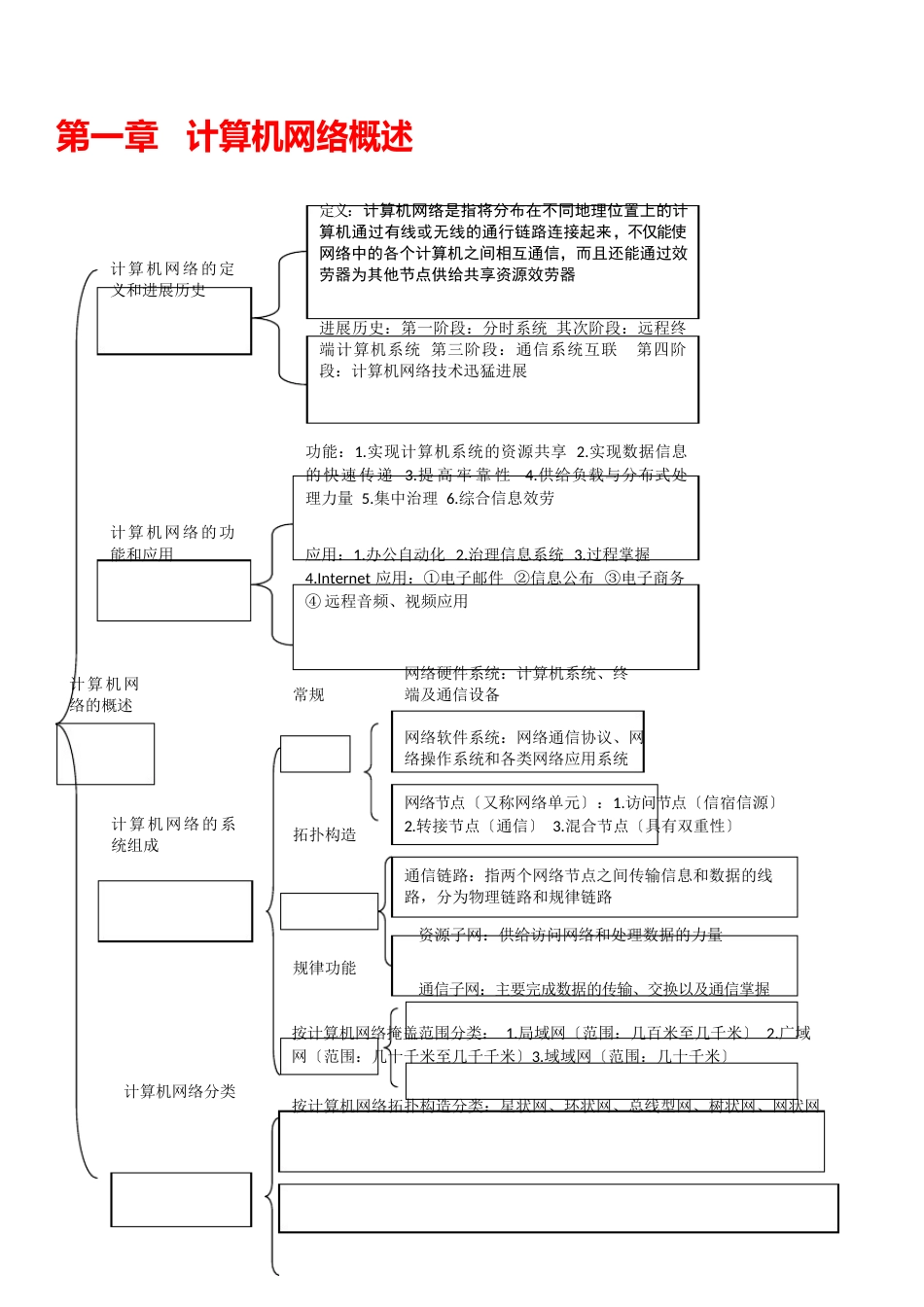 计算机网络技术第三版王协瑞到课后习题答案_第1页