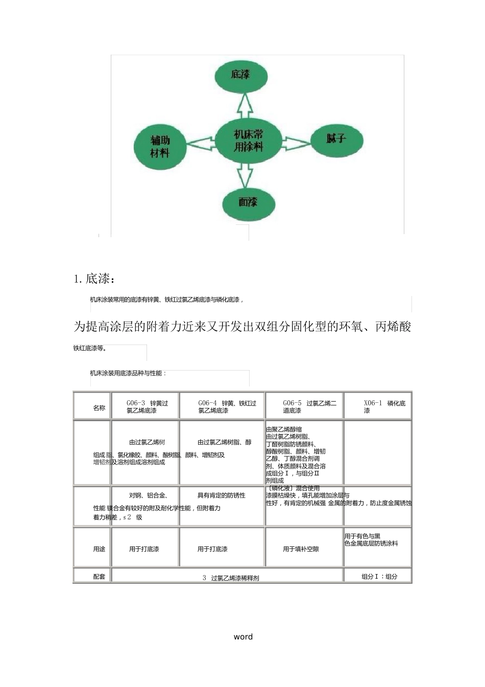 机床涂料._第2页