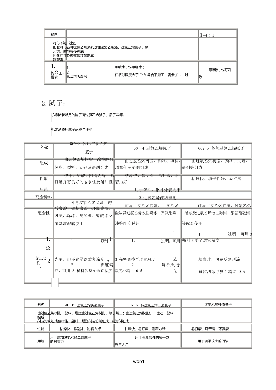 机床涂料._第3页