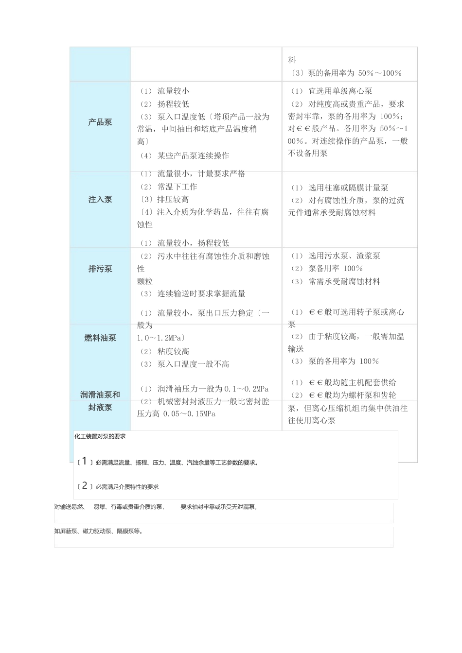 泵选型知识介绍_第2页