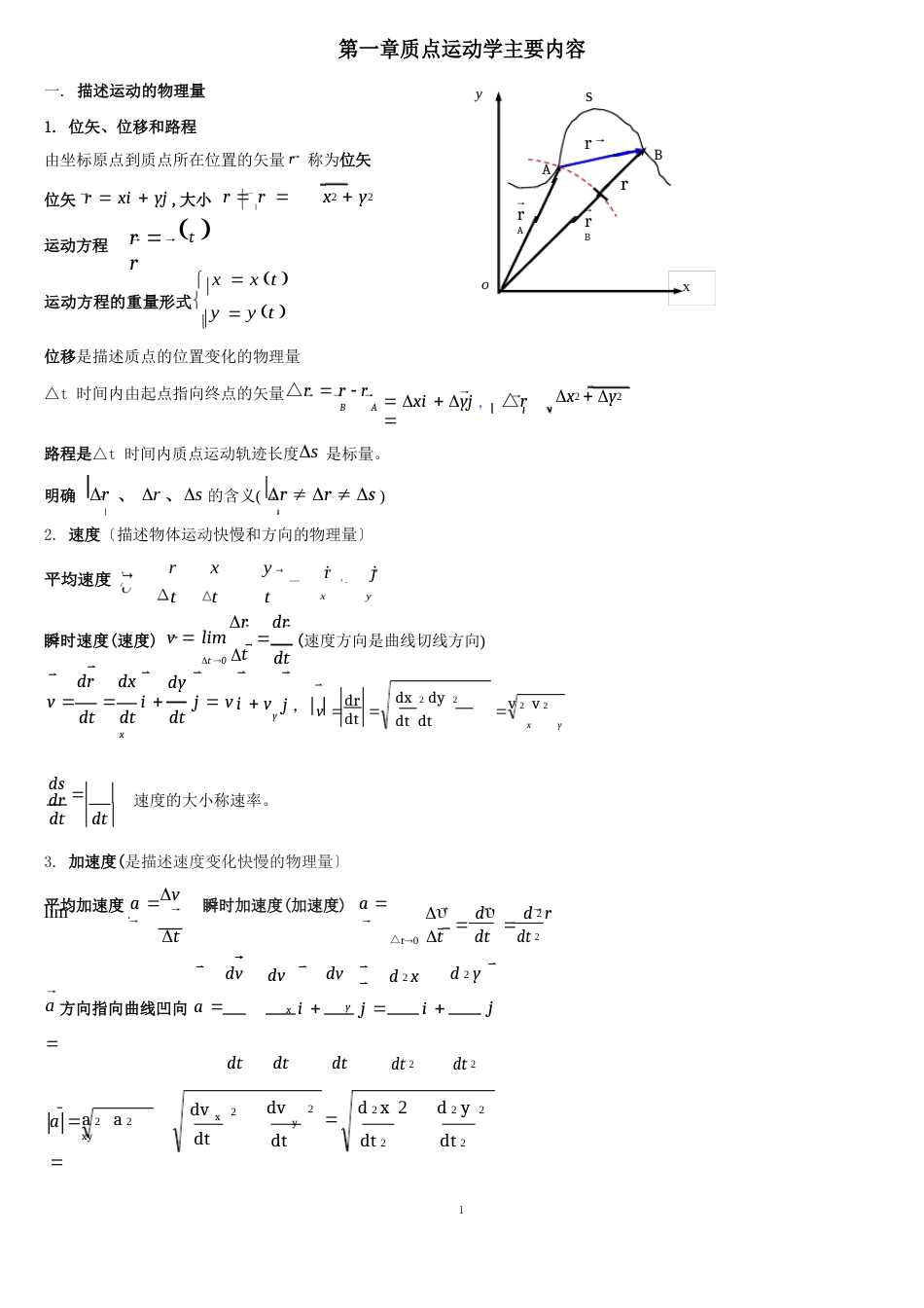 大学物理知识点总结_第1页