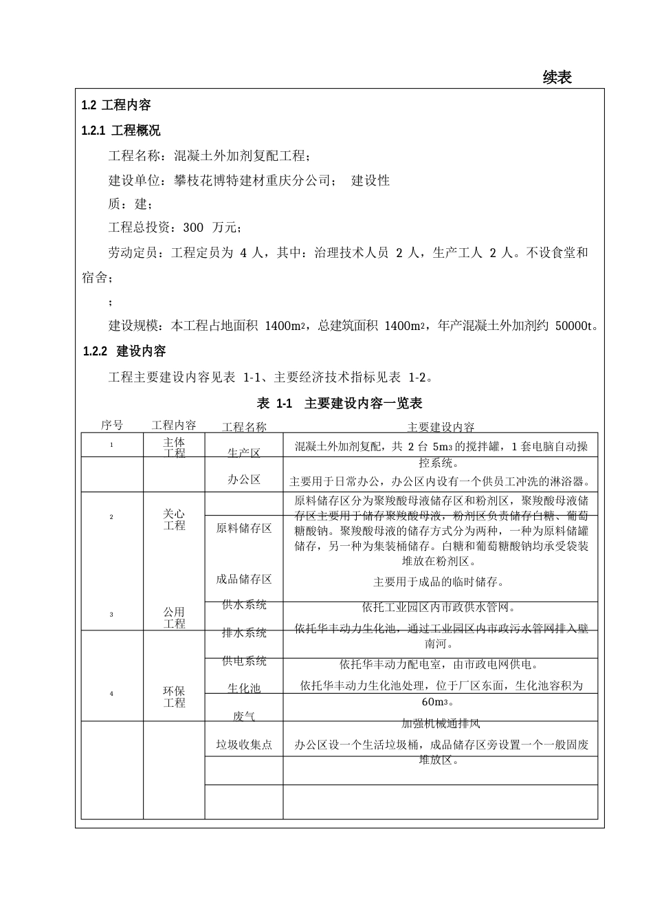 混凝土外加剂复配环境影响评价报告_第2页