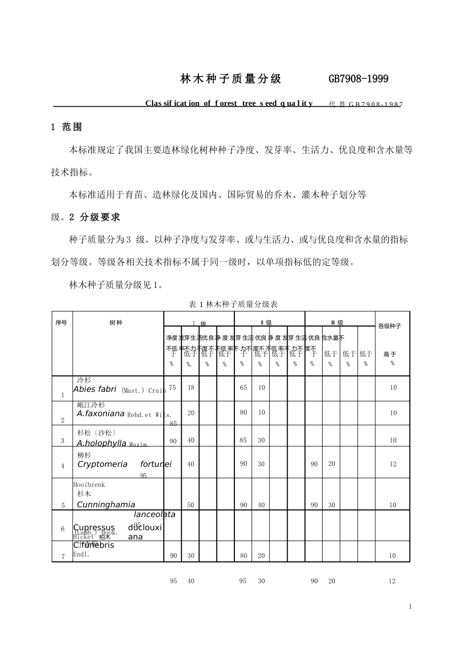 林木种子质量分级_第1页