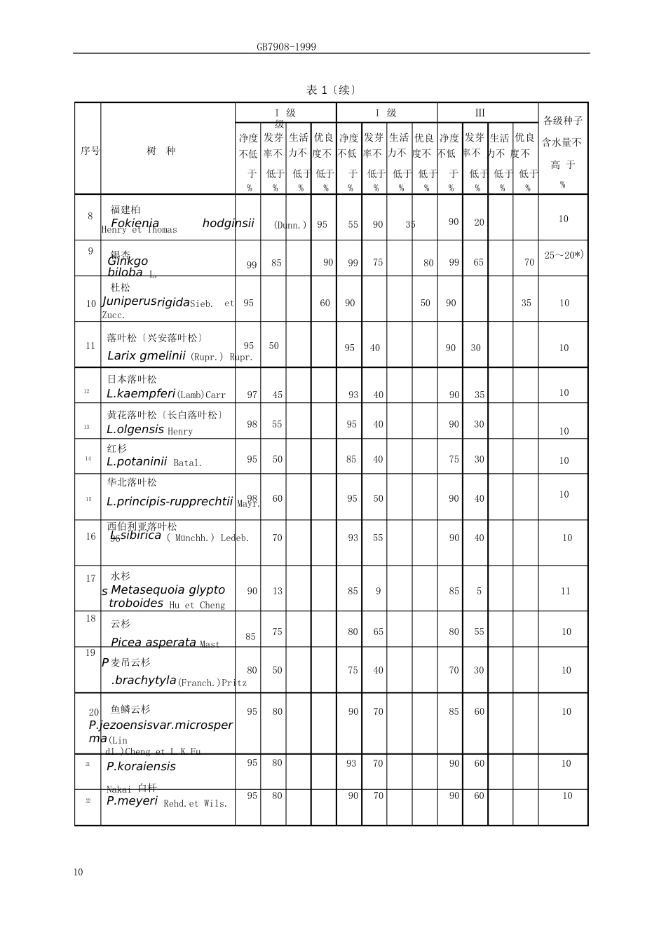 林木种子质量分级_第2页