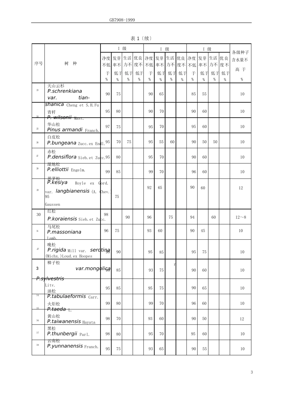 林木种子质量分级_第3页