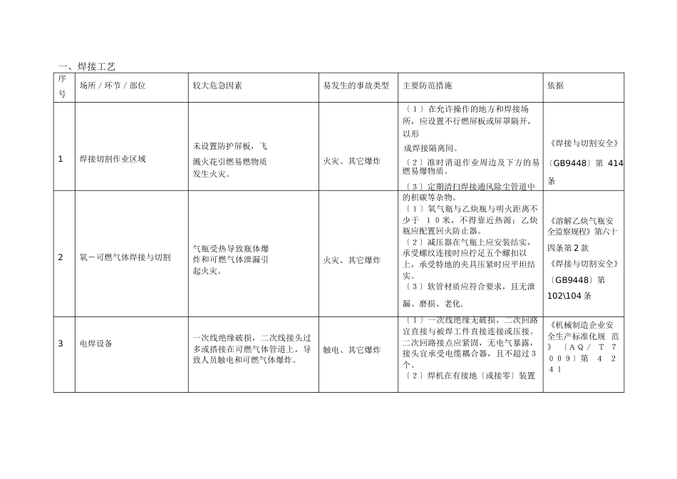 公司较大危险因素识别记录_第2页