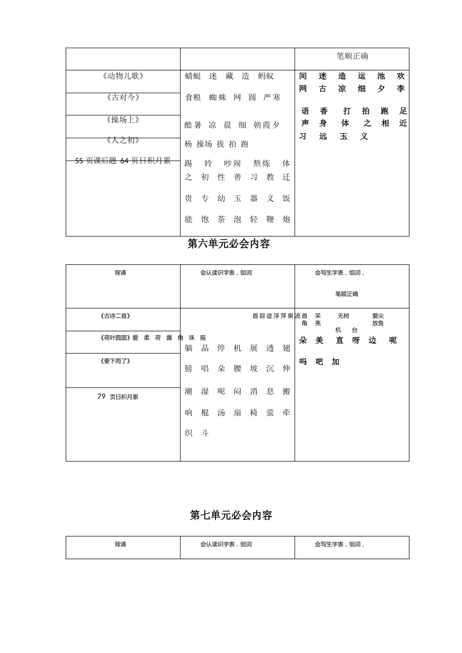 部编一年级语文下册期末重点知识点复习_第3页