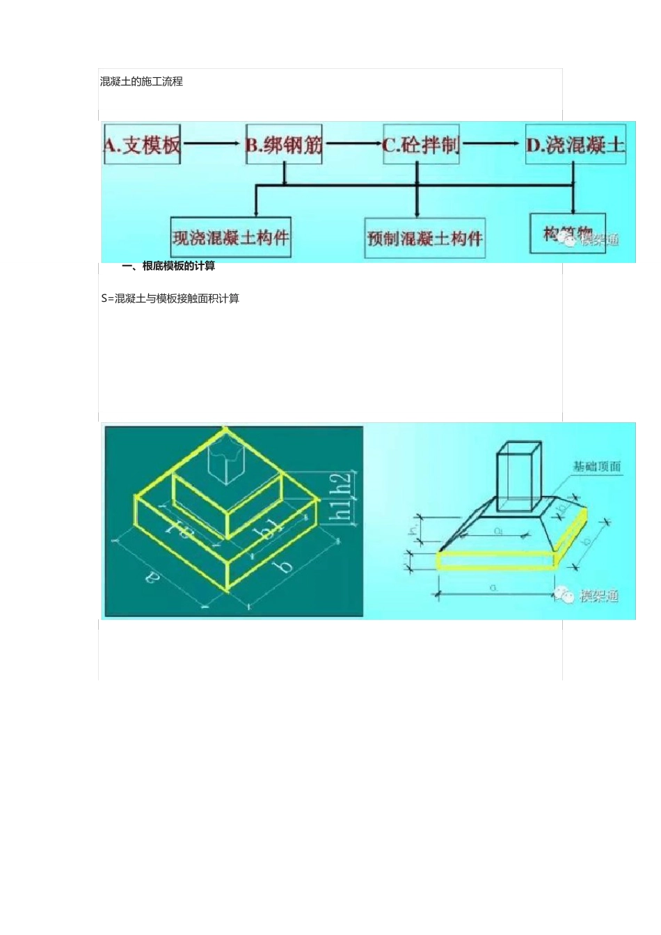 最齐全的的模板工程方量计算方法_第2页