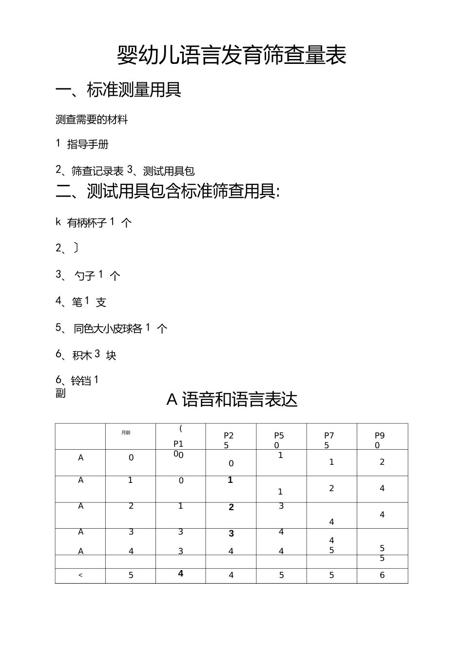 婴幼儿语言发育筛查量表_第1页