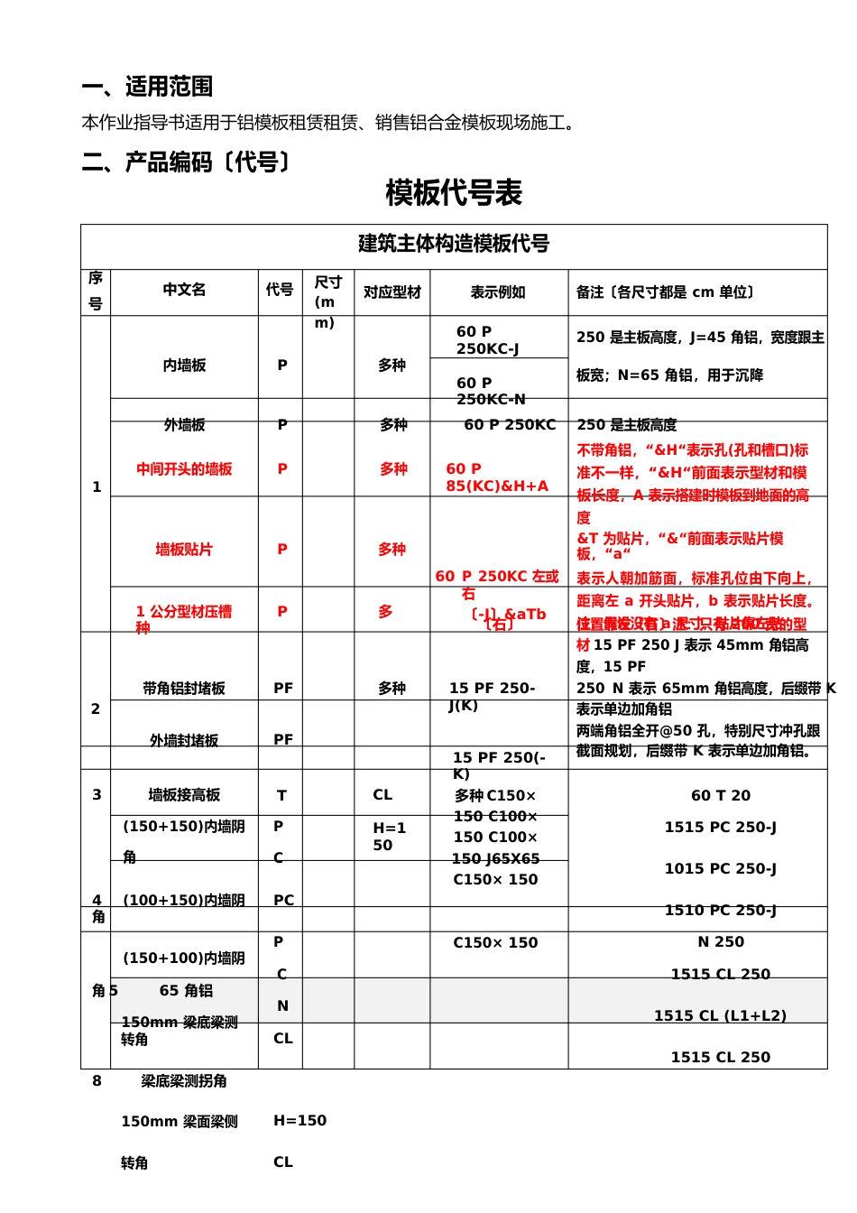 铝模板施工技术交底_第3页
