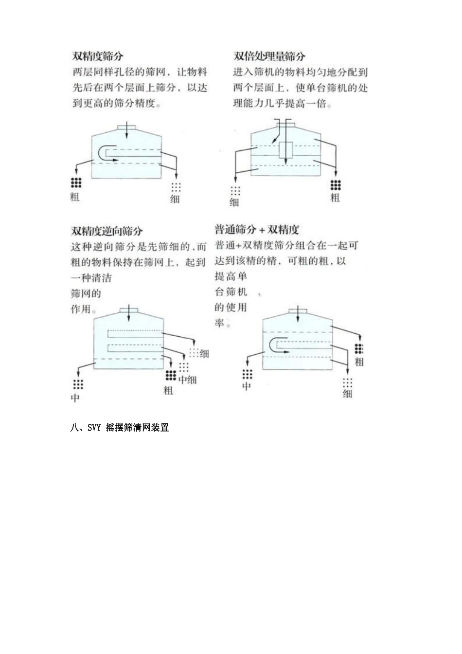 摇摆筛的技术参数_第3页