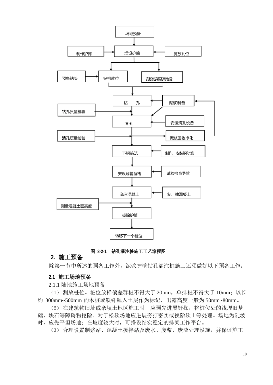 泥浆护壁钻孔灌注桩施工技术_第2页