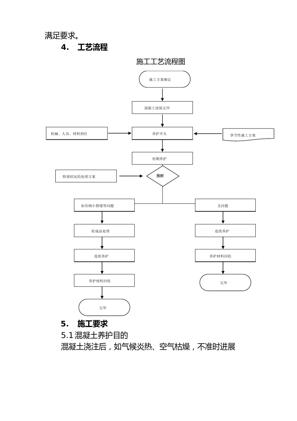 混凝土养护作业指导书_第2页