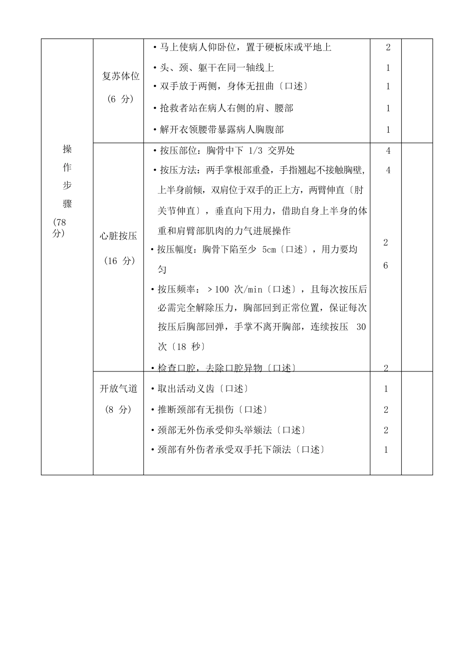 心肺复苏活动方案_第3页