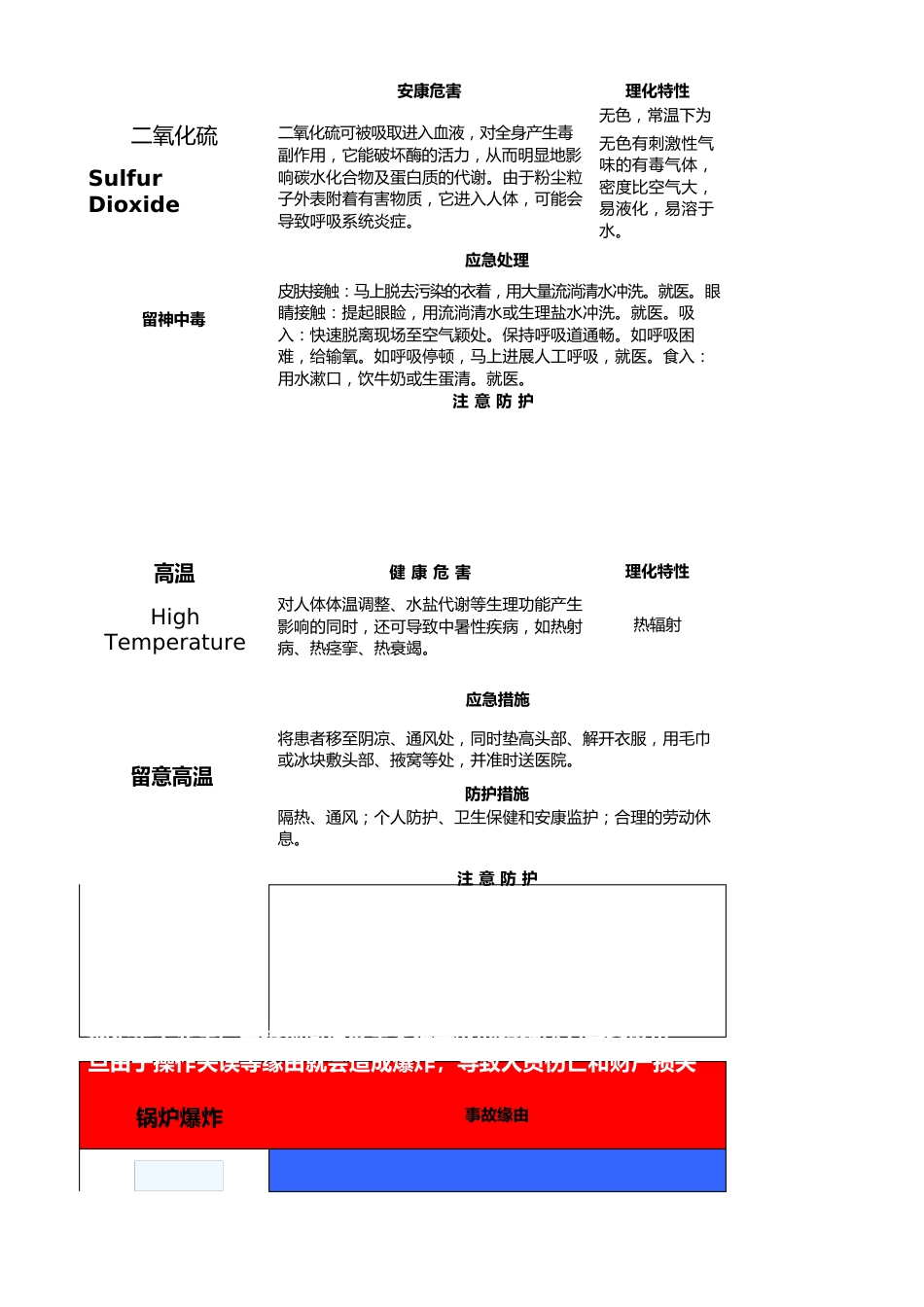 锅炉房危害告知卡_第2页