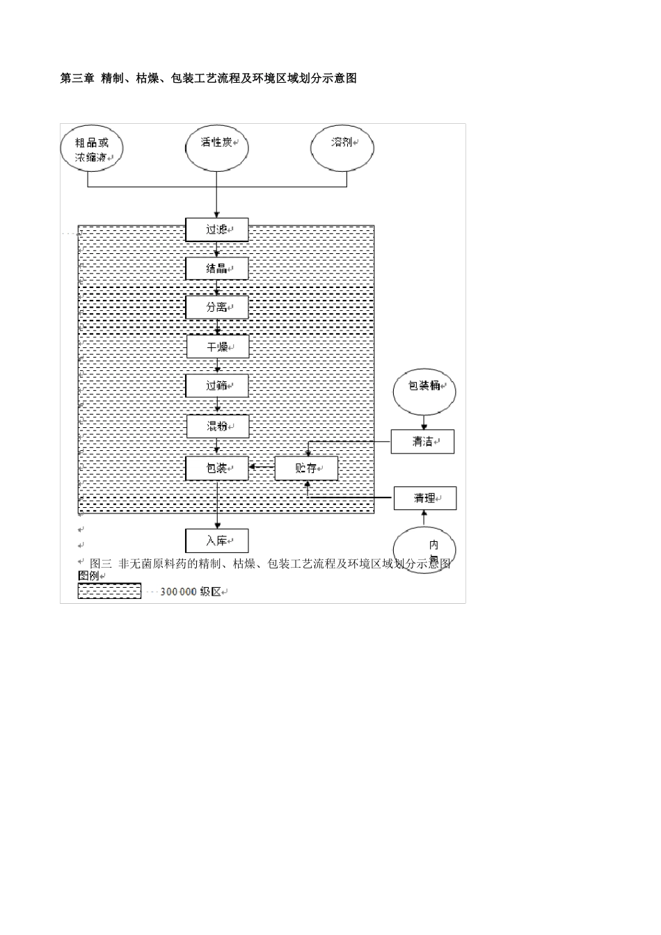 原料药化工合成知识培训_第3页