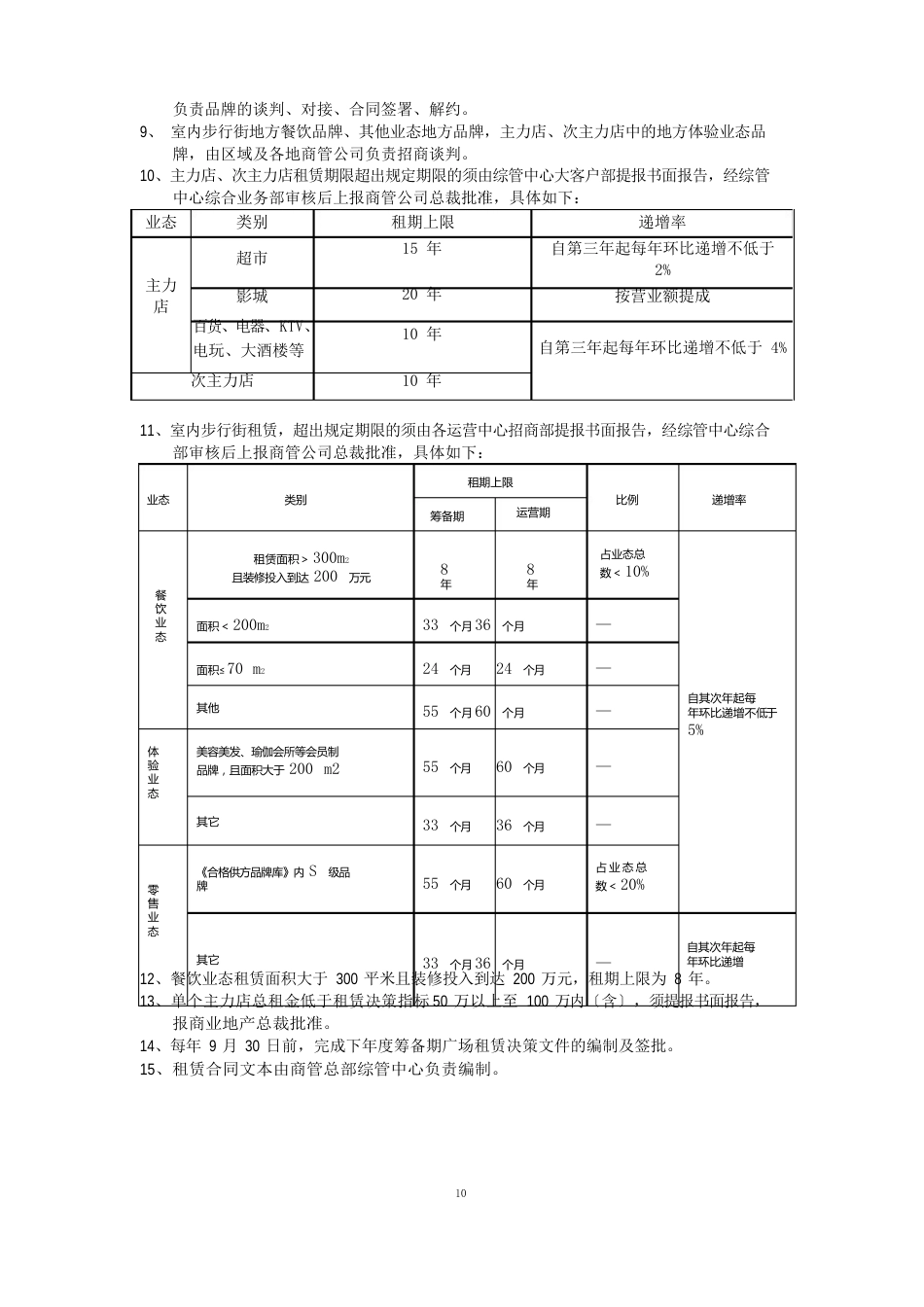 万达商管公司制度知识点_第2页